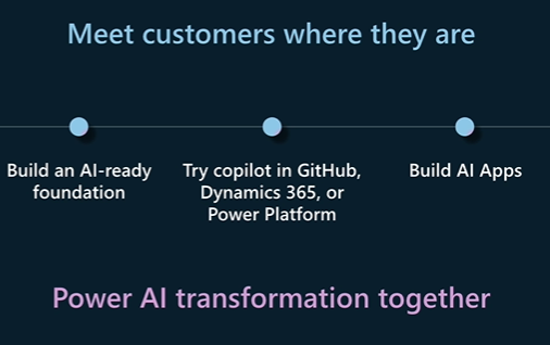 AI Transformation Map - 3 Steps to AI transformation